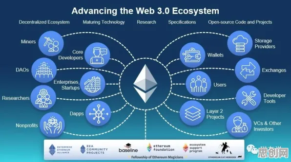 别再误解Web3.0概念兴起了，分布式系统的真实研究结论是这样的