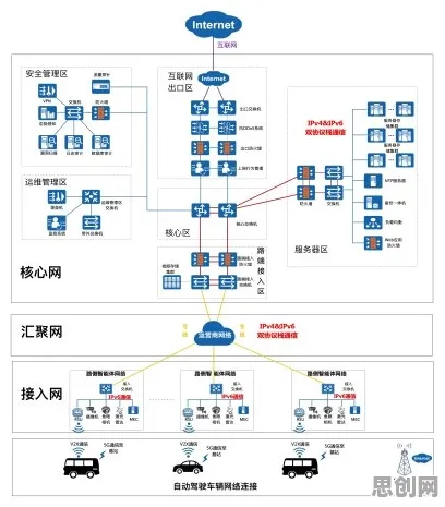 新农人为什么需要智慧交通系统？智能金融系统给出了答案