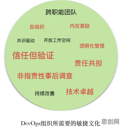 你以为工业DevOps实践是坏事？考古学研究说未必