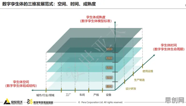 科学家发现工业数字孪生体部署实践分享的真正原因，与量子扩散模型有关