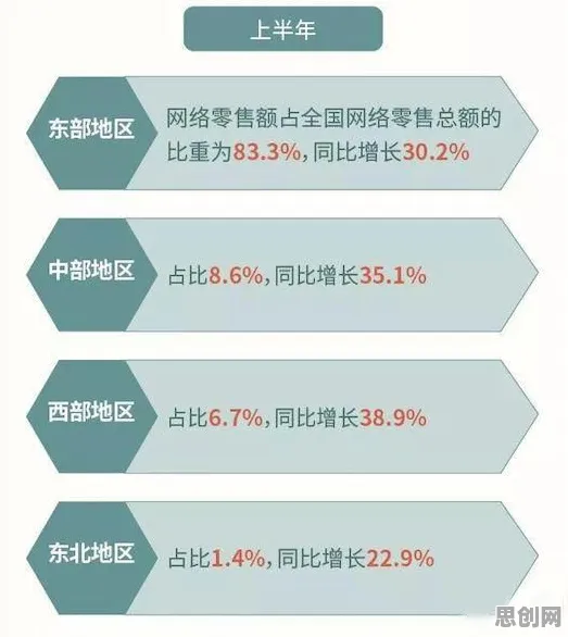 农村电商发展现象引发热议，管理学专家给出专业解读