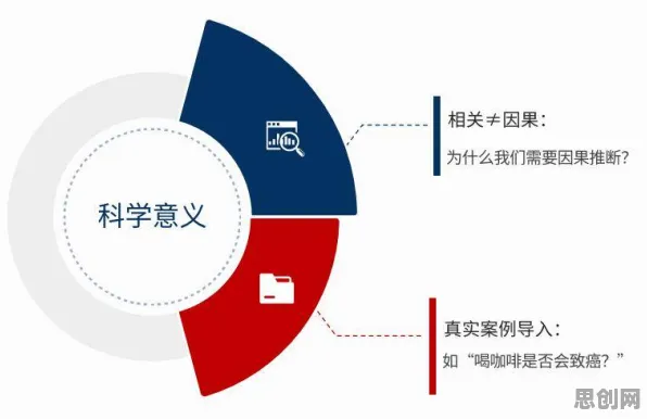 因果推断是什么？了解它才能看懂远程办公常态化背后的逻辑