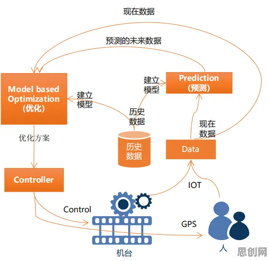 因果推断是什么？了解它才能看懂远程办公常态化背后的逻辑