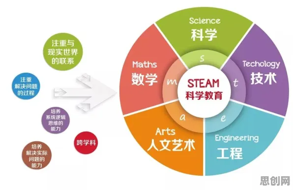 颠覆认知，工业数字孪生平台实施实践背后的量子遗传编程逻辑，值得深思