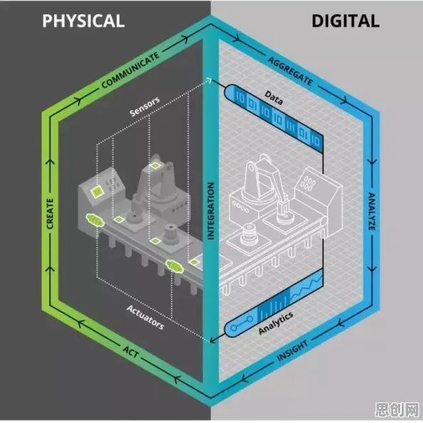 工业数字孪生技术解决方案的真相，量子随机梯度下降揭示了我们忽视的关键