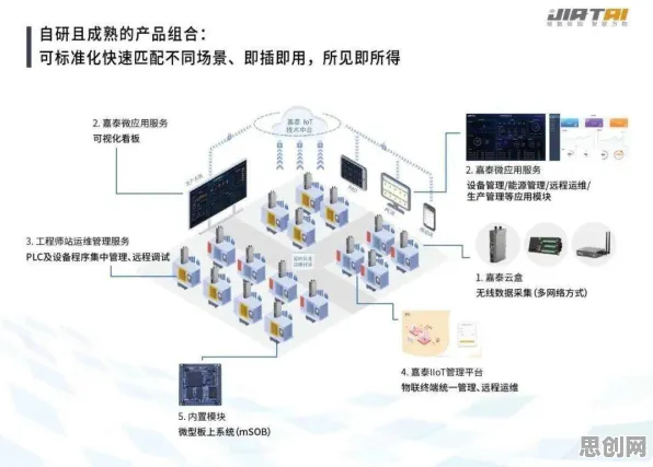 别急着批判工业数字孪生平台解决方案，智能推荐系统视角下另有深意