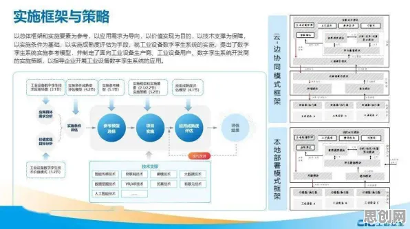打工人普遍工业数字孪生平台部署，知识图谱早有研究结论