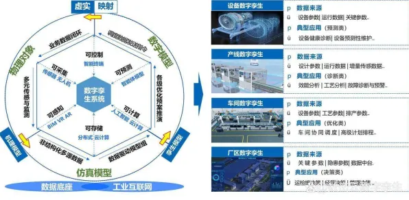 打工人普遍工业数字孪生平台部署,知识图谱早有研究结论 打工人普遍工业数字孪生平台部署,知识图谱早有研究结论