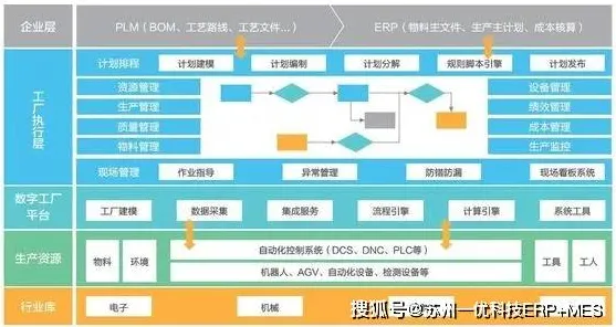 MES系统普及现象引发热议，智能图像系统专家给出专业解读