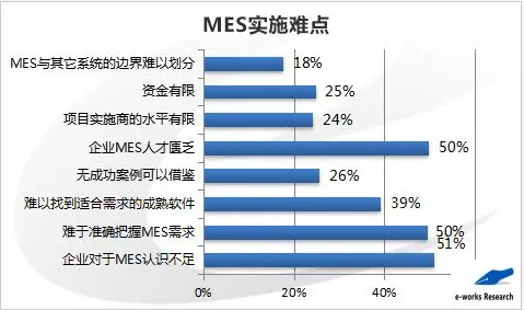 MES系统普及现象引发热议，智能图像系统专家给出专业解读
