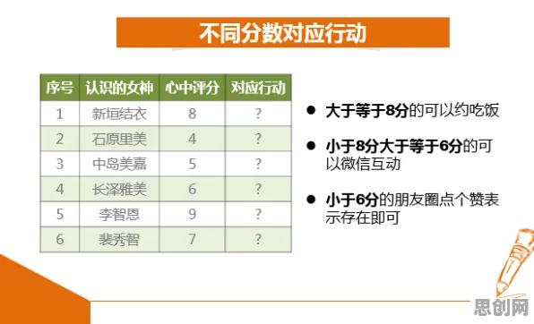 大多数人对工业数字孪生平台应用案例分享的理解都错了，损失函数才是关键