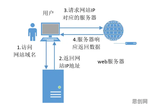 量子卷积网络是什么？了解它才能看懂工业数字孪生平台部署实践分享背后的逻辑