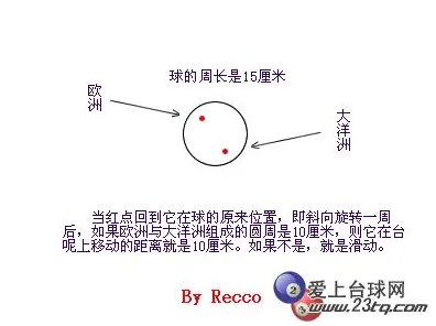 可穿戴设备升级背后隐藏的戏剧理论原理，你了解多少