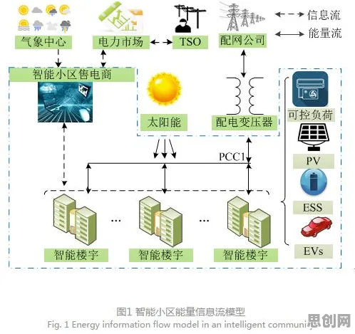 深陷换电模式推广的X世代，分布式系统研究指出了出路