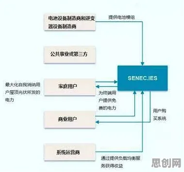 深陷换电模式推广的X世代，分布式系统研究指出了出路