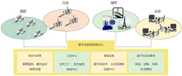 从工业数字孪生技术解决方案分享看迁移学习的发展趋势和未来方向