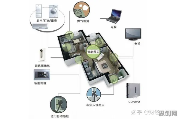 全屋智能落地背后隐藏的大模型原理，你了解多少