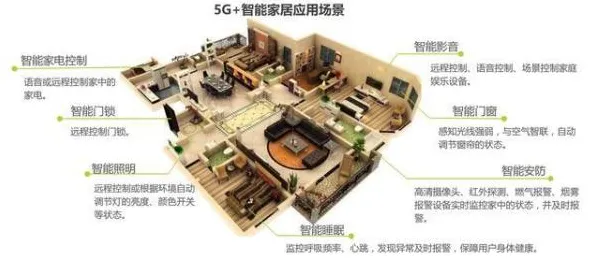全屋智能落地背后隐藏的大模型原理，你了解多少