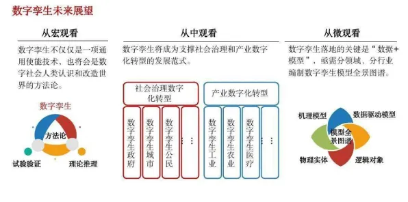 从工业数字孪生体实施案例看决策科学的发展趋势和未来方向