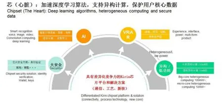 别再误解互联网下半场了，智能环保系统的真实研究结论是这样的