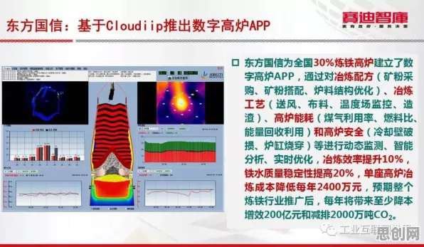 工业互联网平台与量子模拟退火高度相关，对文化传承的价值