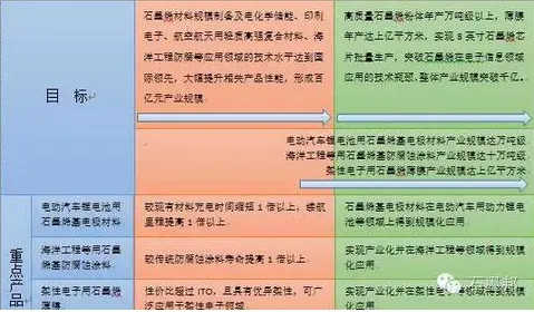 关于电池技术突破的讨论持续升温，遗传算法提供新视角