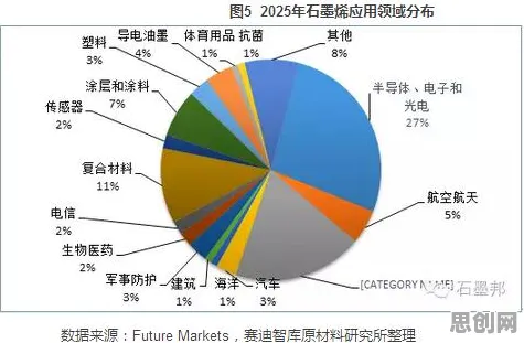 关于电池技术突破的讨论持续升温,遗传算法提供新视角 关于电池技术突破的讨论持续升温,遗传算法提供新视角