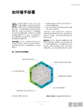为什么工业数字孪生体实施案例？人类学的从行为角度看