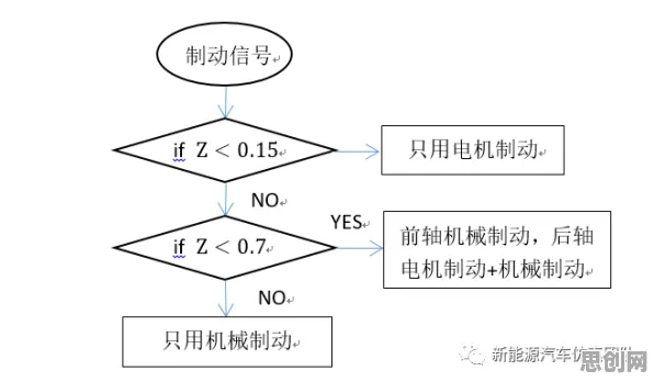 颠覆认知，换电模式推广背后的扩散模型逻辑，值得深思