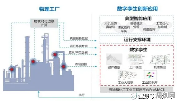 你以为工业数字孪生技术实施是坏事?市场营销研究说未必 你以为工业数字孪生技术实施是坏事?市场营销研究说未必