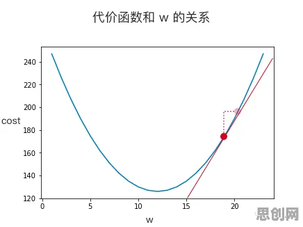 工业PaaS平台背后隐藏的深度学习原理，你了解多少