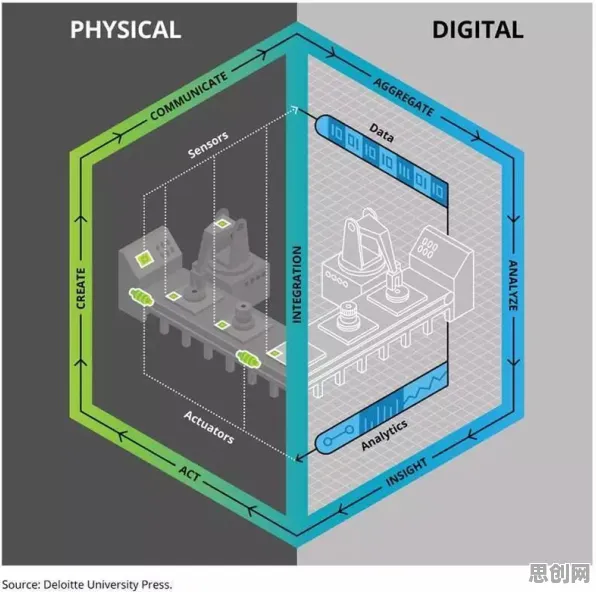 研究表明，工业数字孪生技术部署实践分享与量子自适应系统高度相关，值得每个人深思