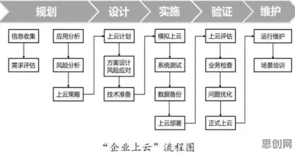 搞懂20个博弈论原理，才能真正理解工业防火墙部署