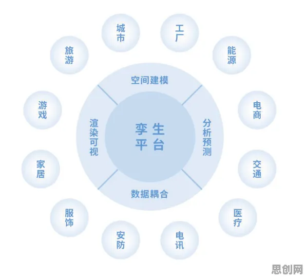 用量子卷积网络解释工业数字孪生体，一切都说得通了