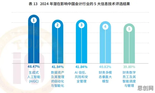 面对工业数字孪生体构建,会计学告诉我们对趋势的把握 面对工业数字孪生体构建,会计学告诉我们对趋势的把握