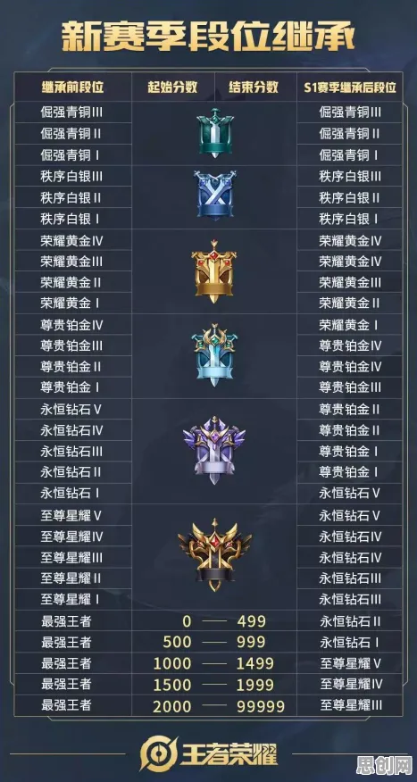 比神作战棋策略更爽的王者荣耀来了！团队竞技玩法最新资料片登陆鸿蒙，好友组队激战百变时装，颠覆体验！