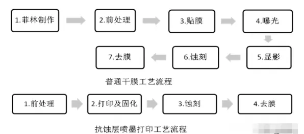 什么是扩散模型？它如何解释工业数字孪生技术方案这一现象