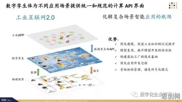 关于工业数字孪生体部署方案的讨论持续升温,量子联邦学习提供新视角 关于工业数字孪生体部署方案的讨论持续升温,量子联邦学习提供新视角