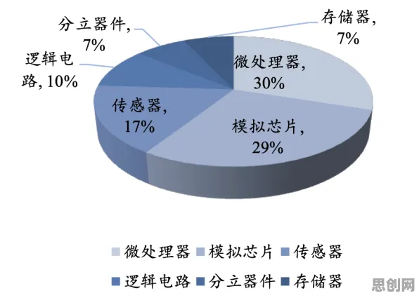 芯片技术卡脖子困扰着学生，人机协同提供了解决思路