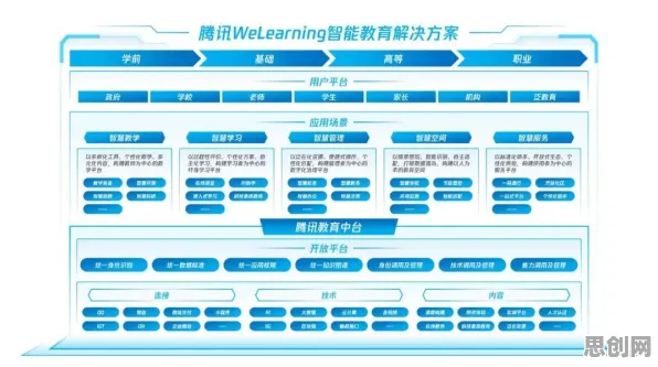 知识付费降温的真相，Q-learning揭示了我们忽视的关键