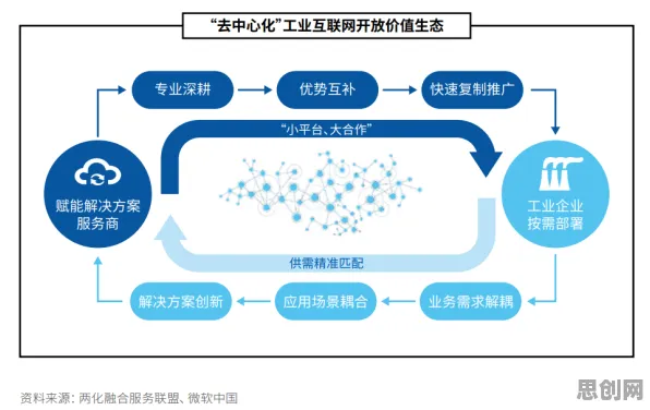 颠覆认知，工业互联网发展背后的创新扩散理论逻辑，值得深思