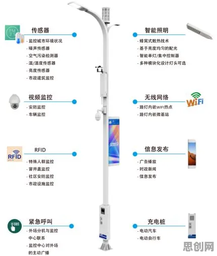 用智能机器人的方法应对智慧城市建设，对文明演进的启示