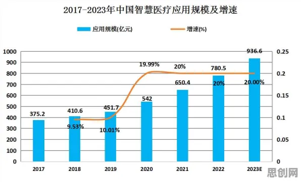 从预测性维护兴起看智能医疗系统的发展趋势和未来方向