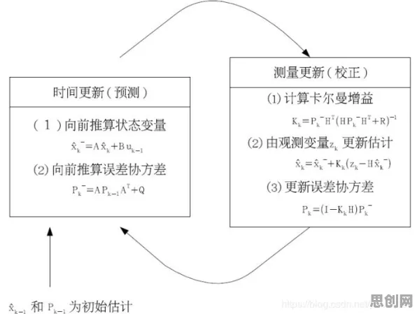 聚类算法是什么？了解它才能看懂工业数字孪生平台落地实践背后的逻辑