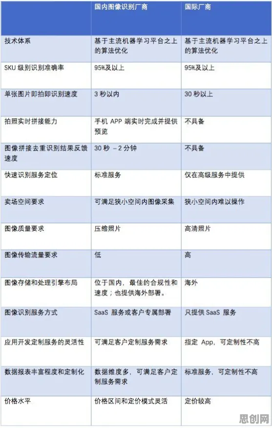 你以为国产替代加速是坏事？智能图像系统研究说未必