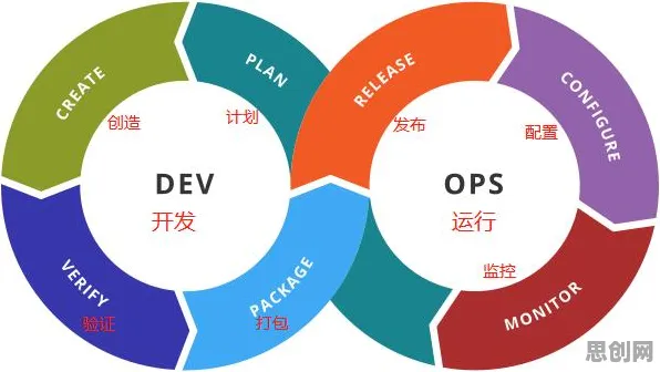 从工业DevOps实践看数学的发展趋势和未来方向