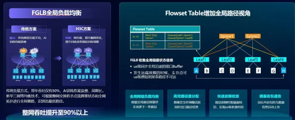 云计算架构中的量子群体智能，完美解释了协同办公工具进化
