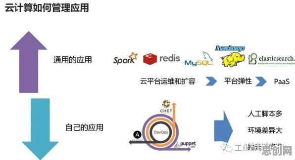 云计算架构中的量子群体智能，完美解释了协同办公工具进化