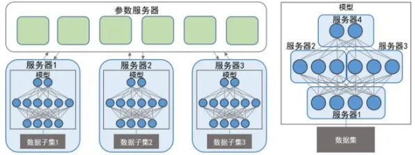 云计算架构中的量子群体智能，完美解释了协同办公工具进化