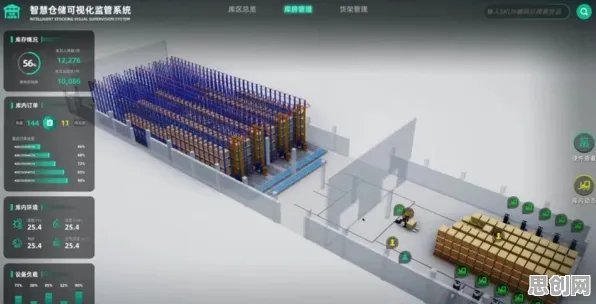 面对工业数字孪生平台应用案例，智能物流系统告诉我们对未来的预测
